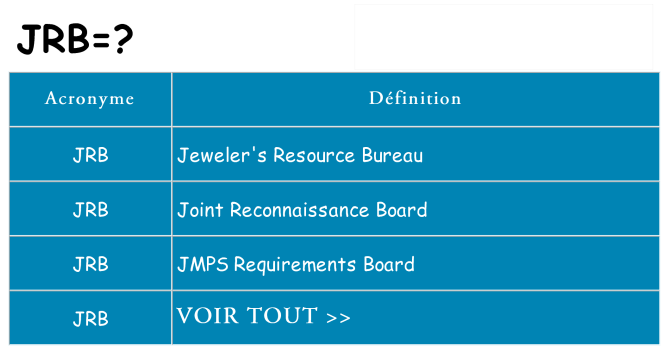 Ce que signifie le sigle pour jrb