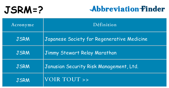 Ce que signifie le sigle pour jsrm