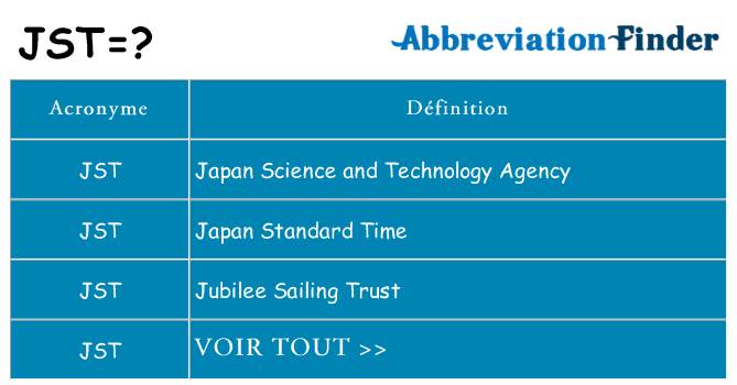 Ce que signifie le sigle pour jst