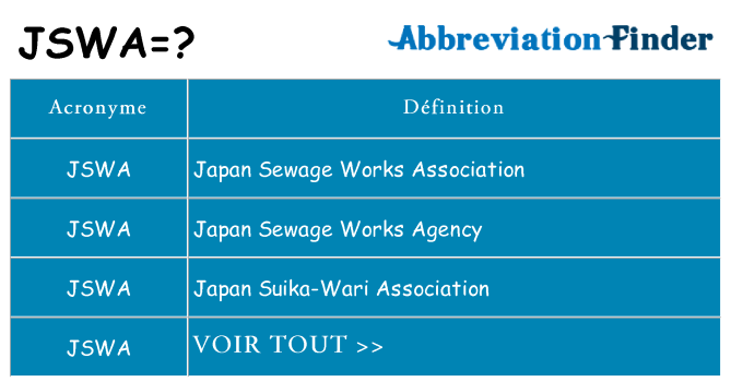 Ce que signifie le sigle pour jswa