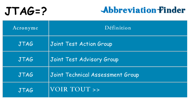 Ce que signifie le sigle pour jtag