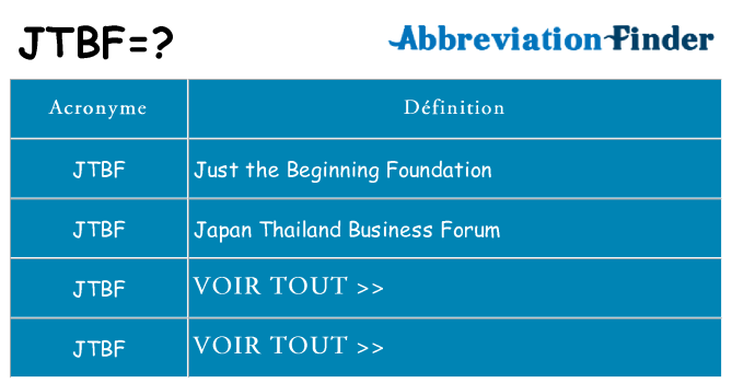 Ce que signifie le sigle pour jtbf