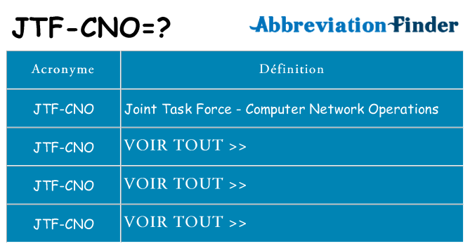 Ce que signifie le sigle pour jtf-cno