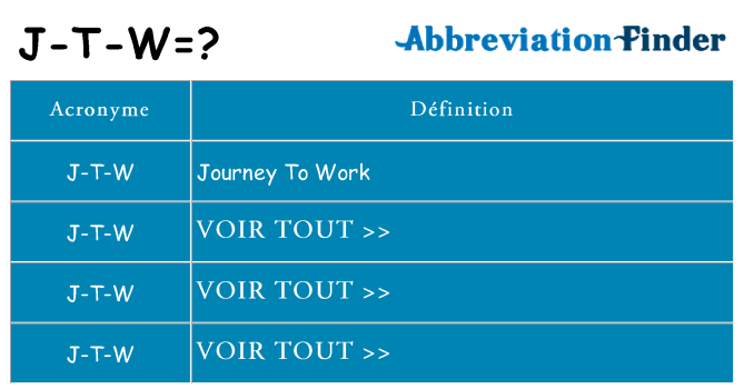 Ce que signifie le sigle pour j-t-w