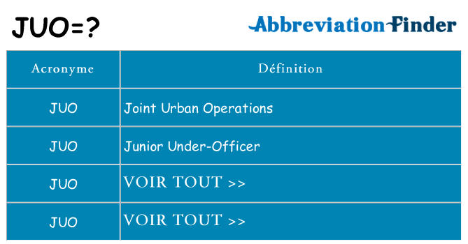 Ce que signifie le sigle pour juo