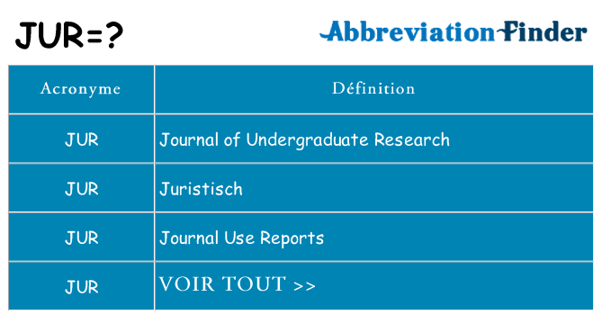 Ce que signifie le sigle pour jur