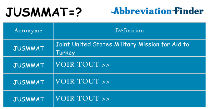 Ce que signifie le sigle pour jusmmat