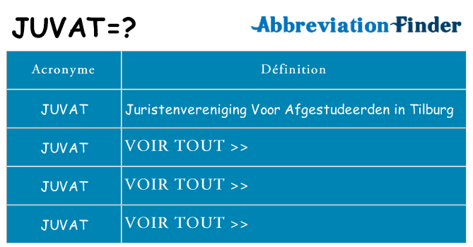 Ce que signifie le sigle pour juvat