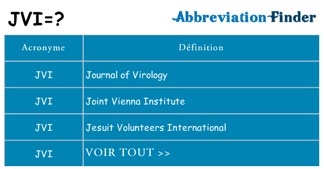 Ce que signifie le sigle pour jvi