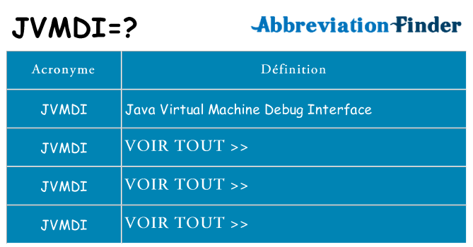 Ce que signifie le sigle pour jvmdi