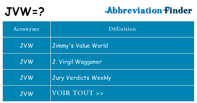 Ce que signifie le sigle pour jvw