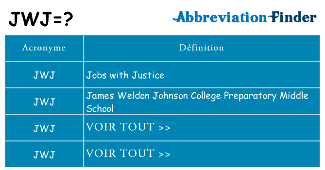 Ce que signifie le sigle pour jwj