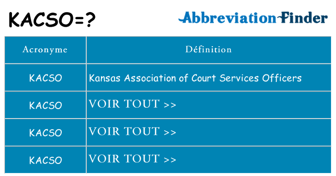 Ce que signifie le sigle pour kacso