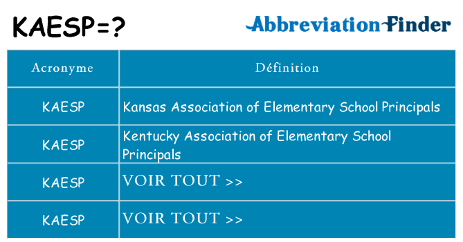 Ce que signifie le sigle pour kaesp