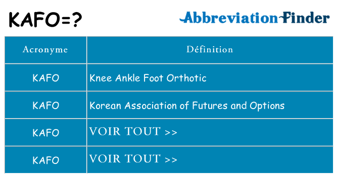 Ce que signifie le sigle pour kafo