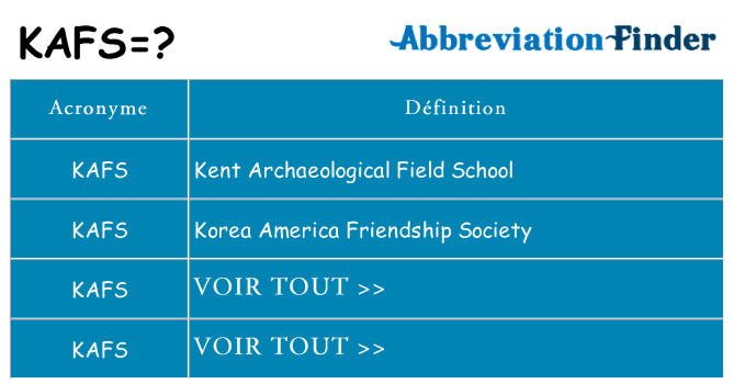Ce que signifie le sigle pour kafs