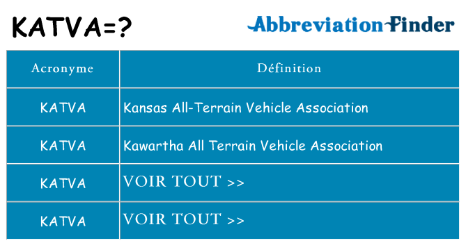 Ce que signifie le sigle pour katva