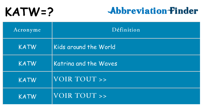 Ce que signifie le sigle pour katw
