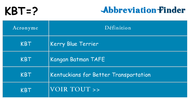 Ce que signifie le sigle pour kbt