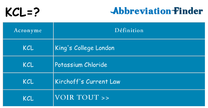 Ce que signifie le sigle pour kcl