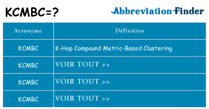 Ce que signifie le sigle pour kcmbc