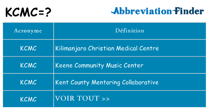 Ce que signifie le sigle pour kcmc