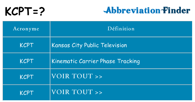 Ce que signifie le sigle pour kcpt