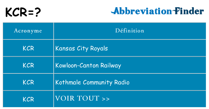 Ce que signifie le sigle pour kcr