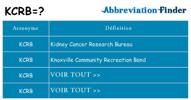 Ce que signifie le sigle pour kcrb