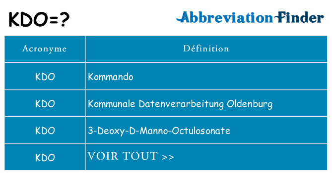 Ce que signifie le sigle pour kdo