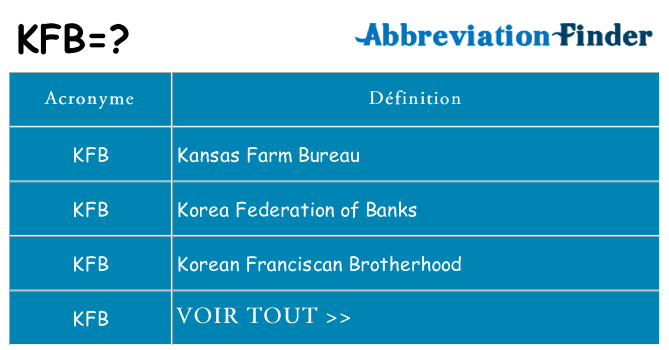 Ce que signifie le sigle pour kfb
