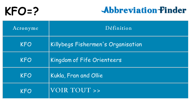Ce que signifie le sigle pour kfo