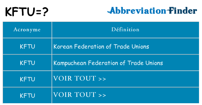 Ce que signifie le sigle pour kftu
