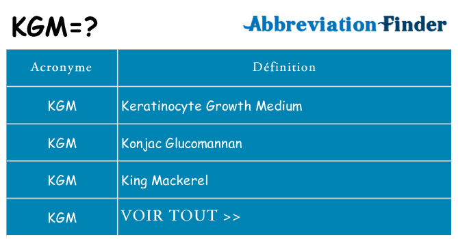 Ce que signifie le sigle pour kgm