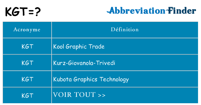 Ce que signifie le sigle pour kgt