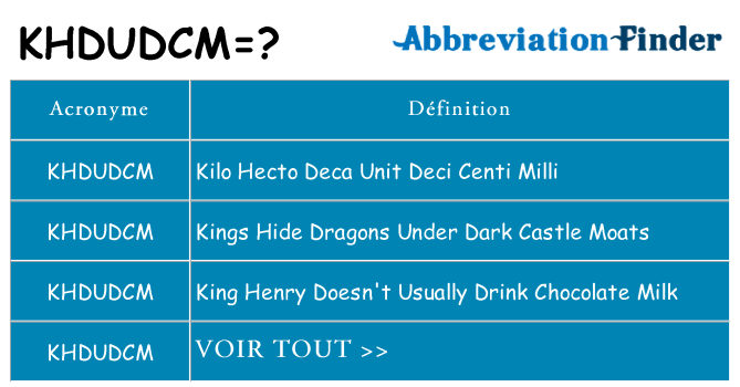 Ce que signifie le sigle pour khdudcm