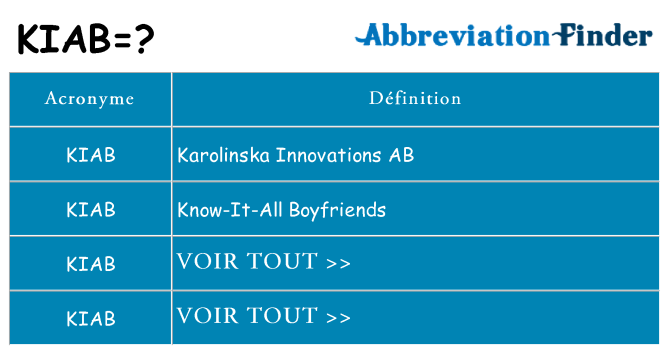 Ce que signifie le sigle pour kiab