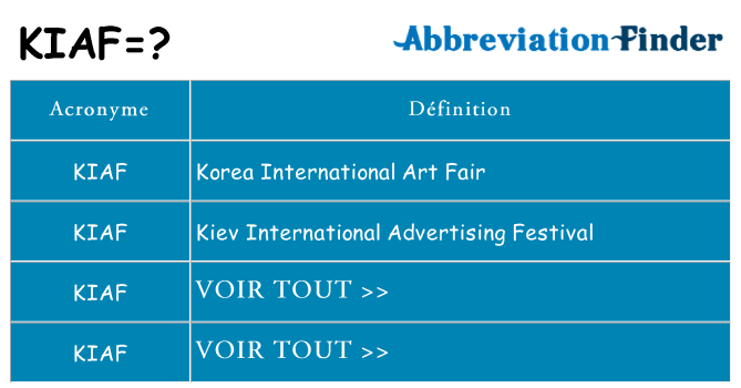 Ce que signifie le sigle pour kiaf