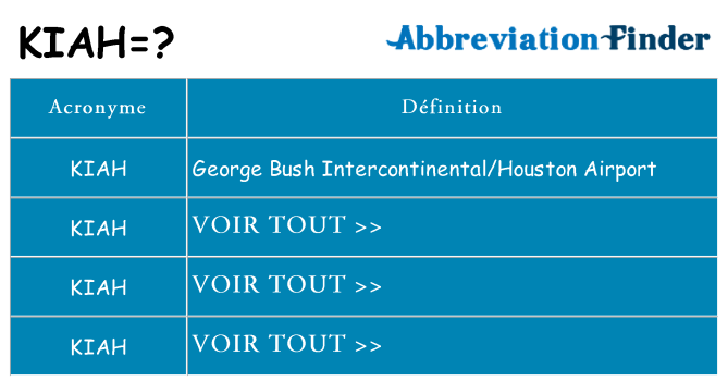 Ce que signifie le sigle pour kiah