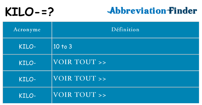 Ce que signifie le sigle pour kilo