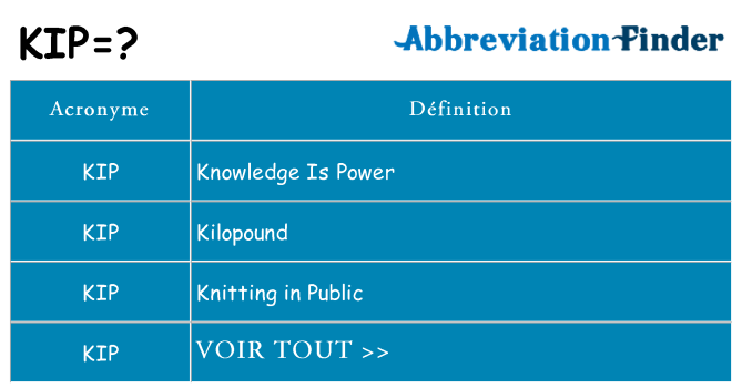 Ce que signifie le sigle pour kip