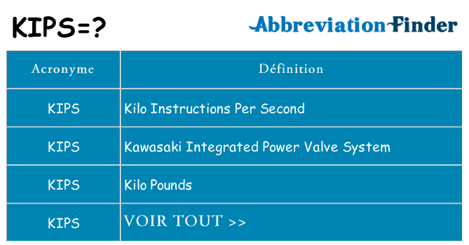 Ce que signifie le sigle pour kips