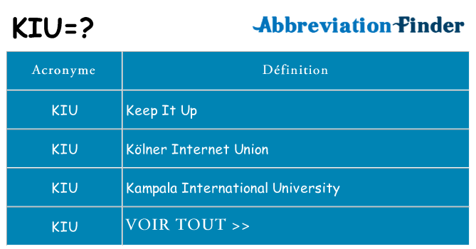 Ce que signifie le sigle pour kiu