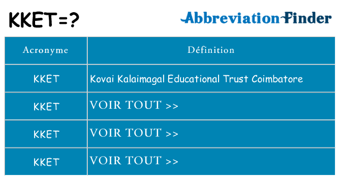 Ce que signifie le sigle pour kket