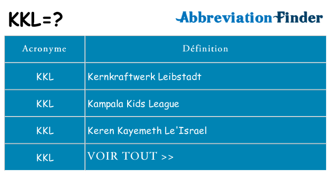 Ce que signifie le sigle pour kkl