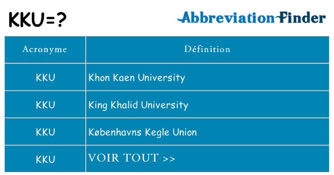 Ce que signifie le sigle pour kku