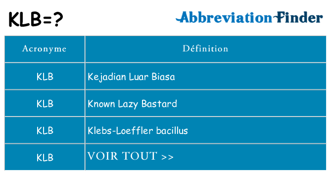 Ce que signifie le sigle pour klb