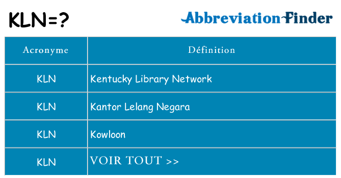 Ce que signifie le sigle pour kln