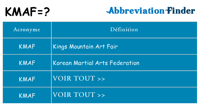 Ce que signifie le sigle pour kmaf