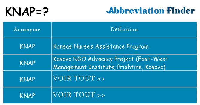 Ce que signifie le sigle pour knap